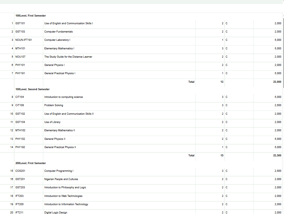 NOUN portal example for NOUN missing course code
