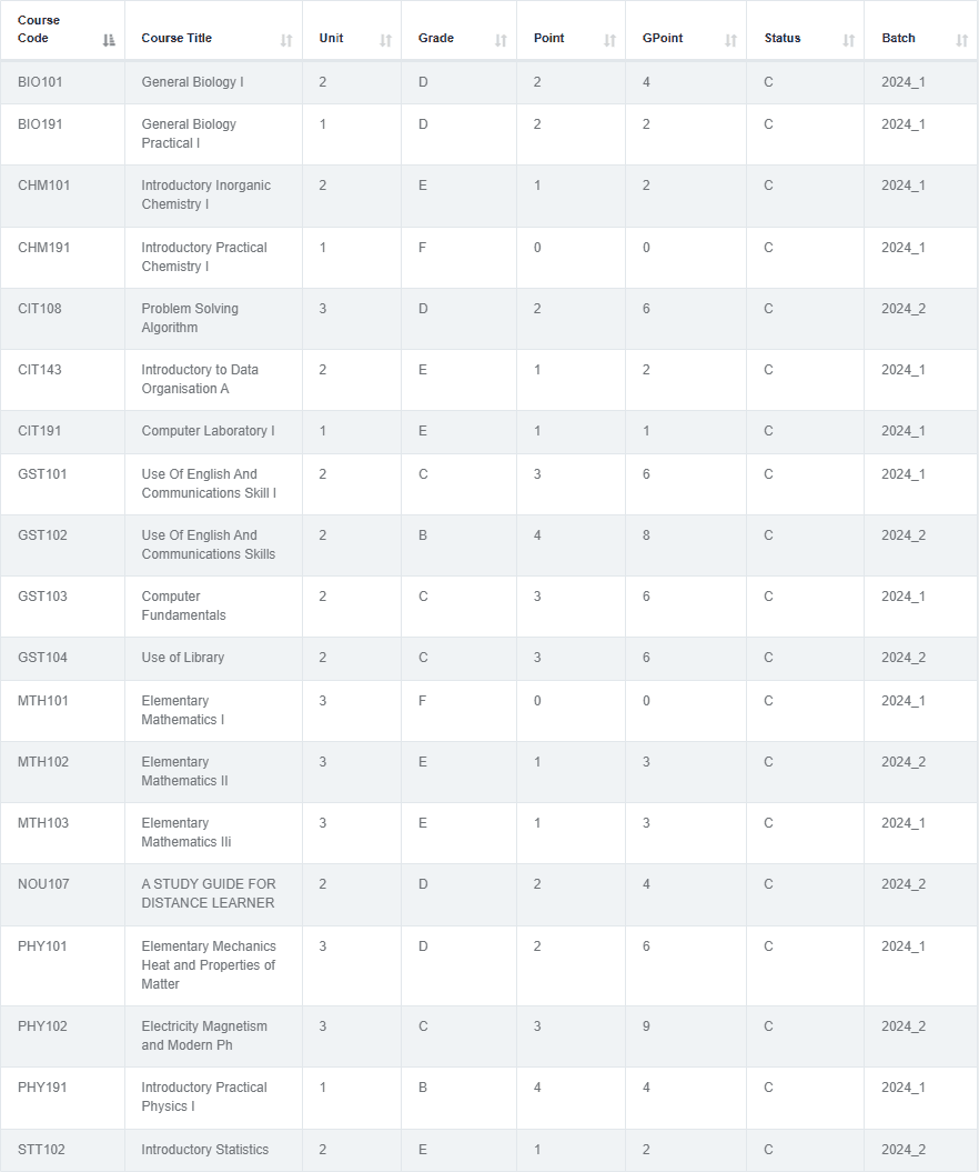 Observed ERP statement of result grade table with course and grade columns