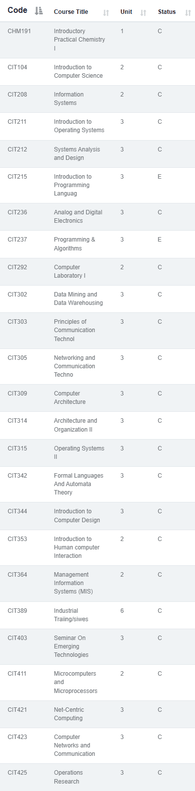 Observed ERP outstanding courses section on the NOUN result statement page
